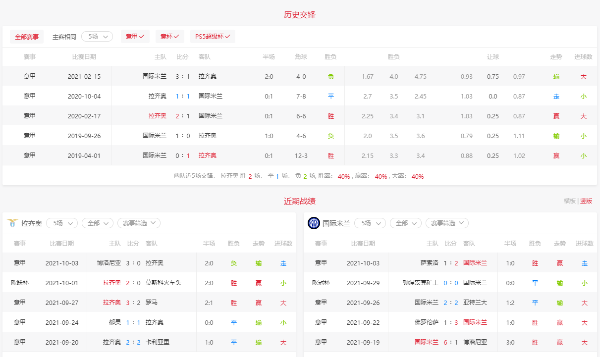 爱游戏登录入口-意甲大战，专家分析关键数据的简单介绍