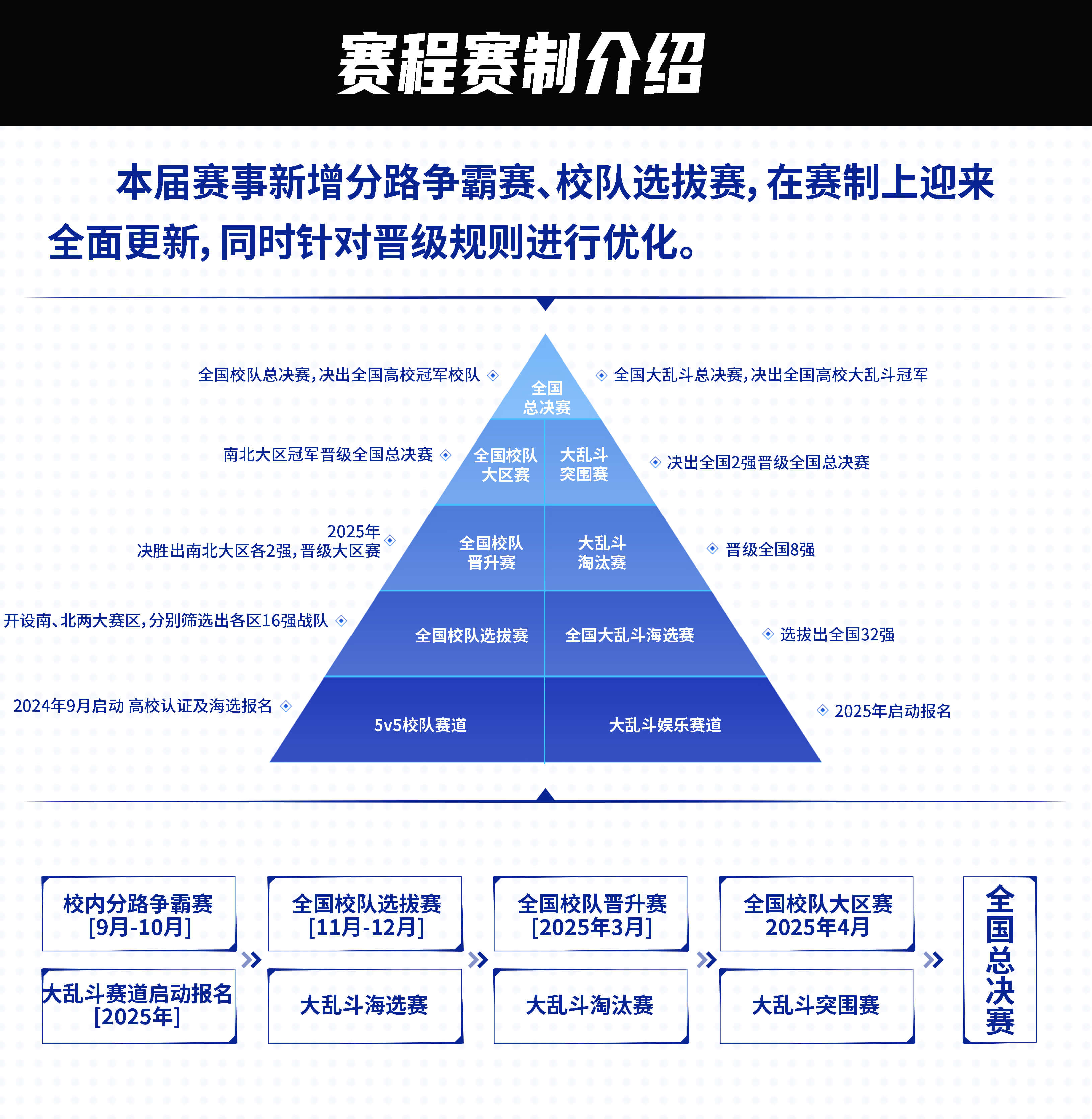 爱游戏中国官方登录入口网站-英雄联盟高校联赛：谁将代表高校出战？的简单介绍
